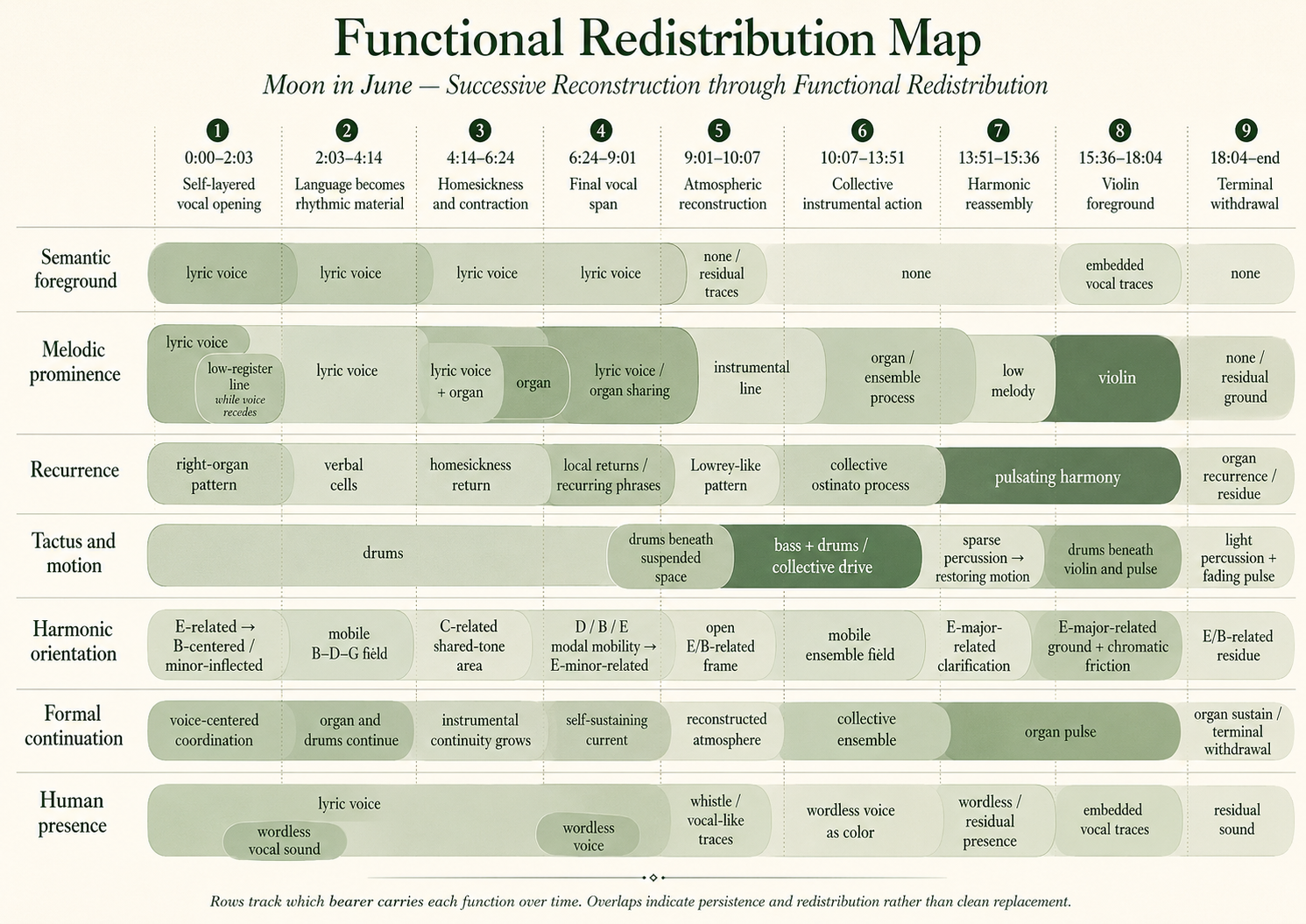 Functional Redistribution Map 'Moon in June'.