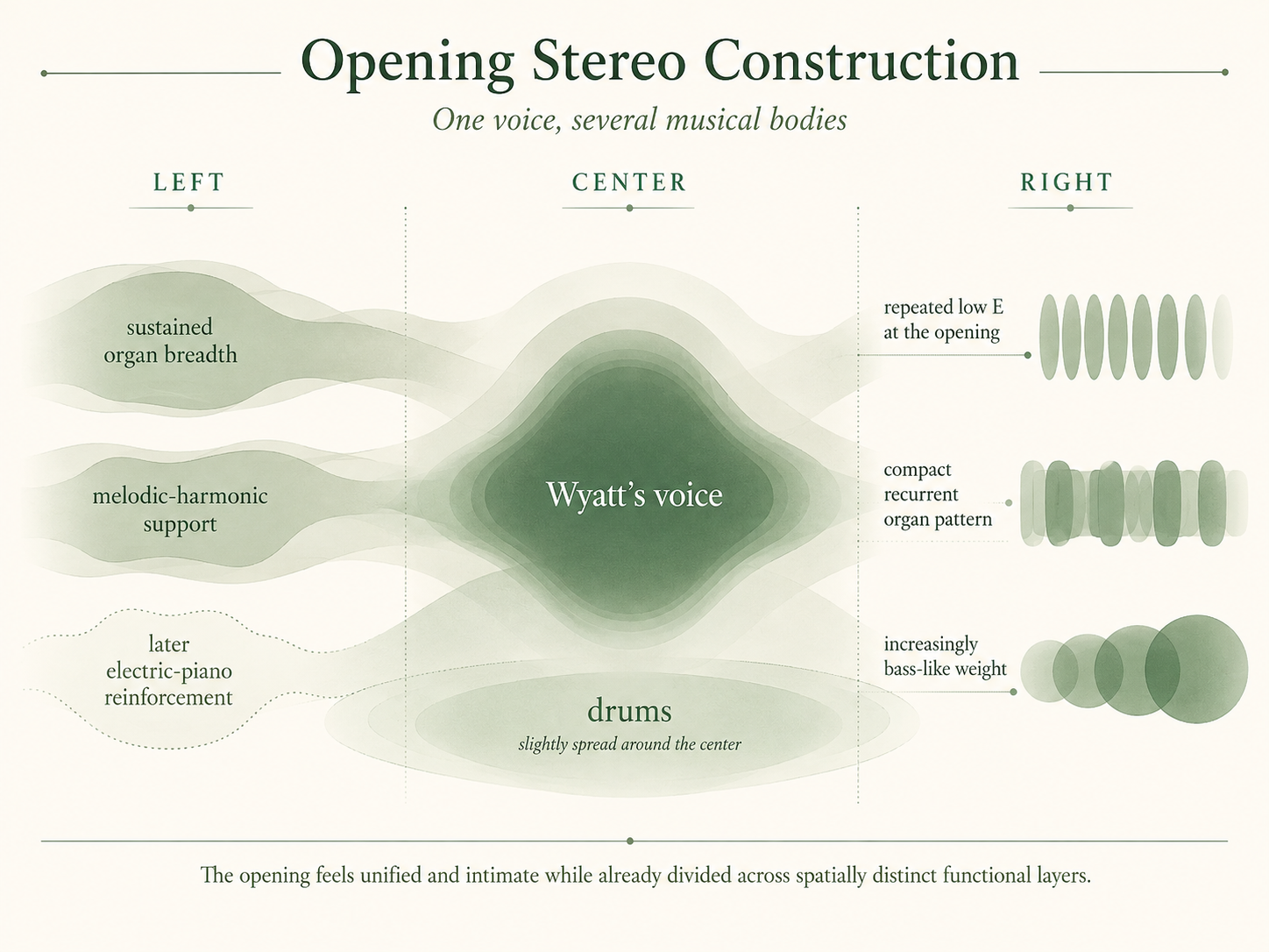 Opening Stereo Construction 'Moon in June'.